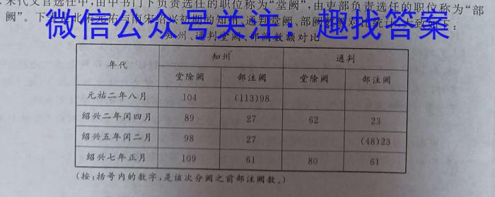 鼎成大联考2024年河南省普通高中招生考试试卷(二)&政治