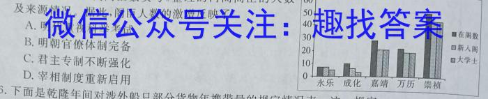 创优文化 2024年陕西省普通高中学业水平合格性考试模拟卷(四)4历史试卷答案