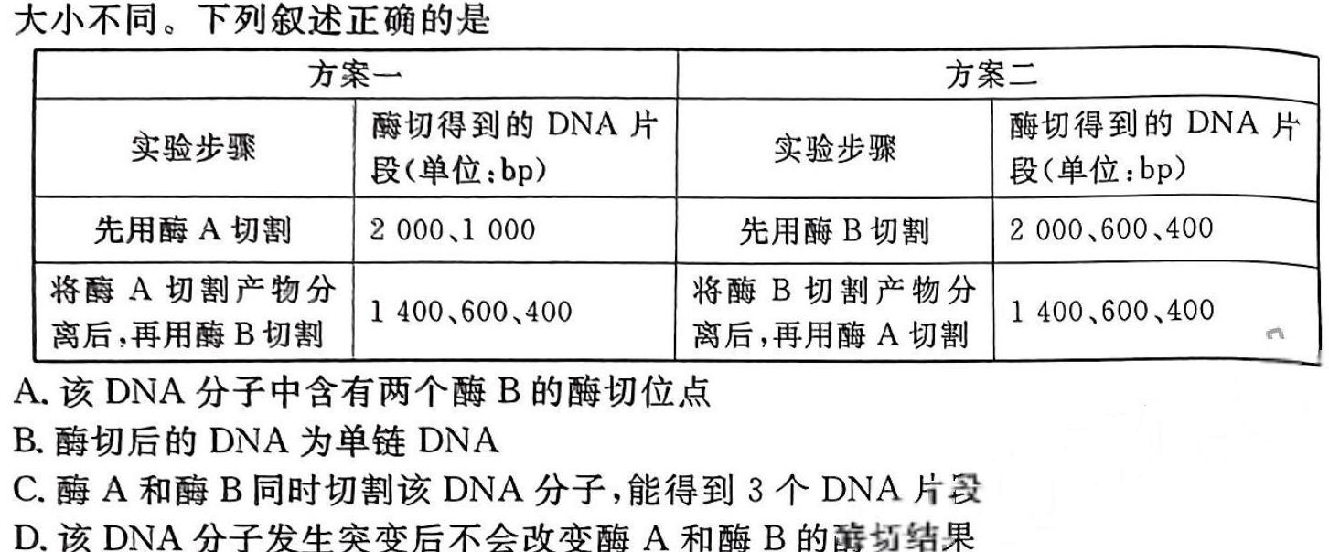 云南省2024届高三1月联考生物学部分