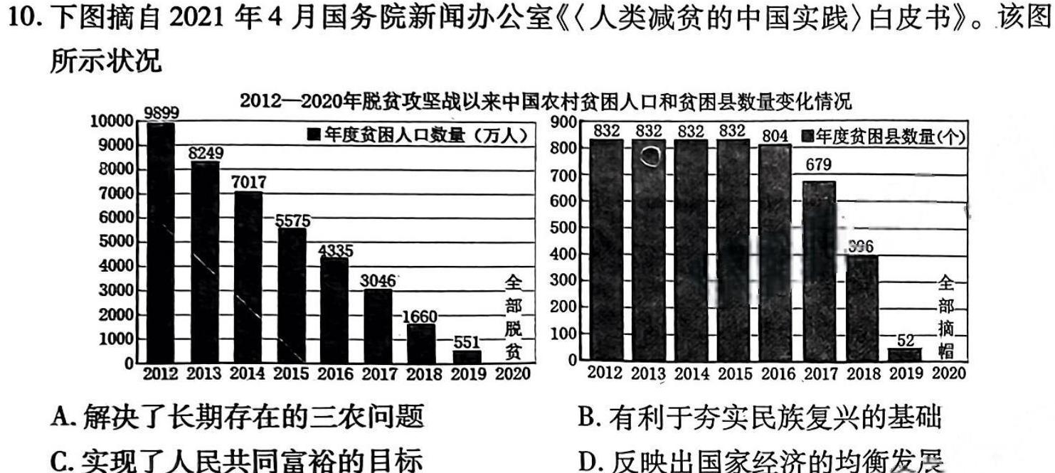 广西省2024年高考联合模拟考试历史