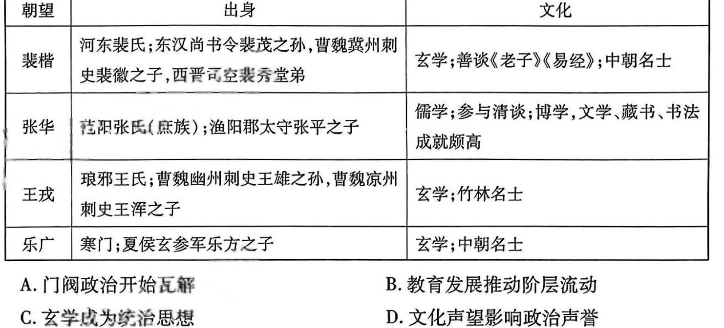 上进联考 2024年5月江西省高二年级统一调研测试历史