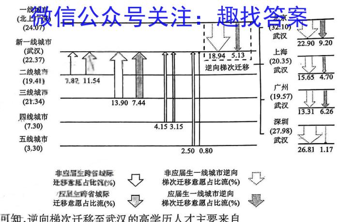 [今日更新]安徽省包河区2023-2024学年第二学期八年级期末教学质量监测（试题卷）地理h