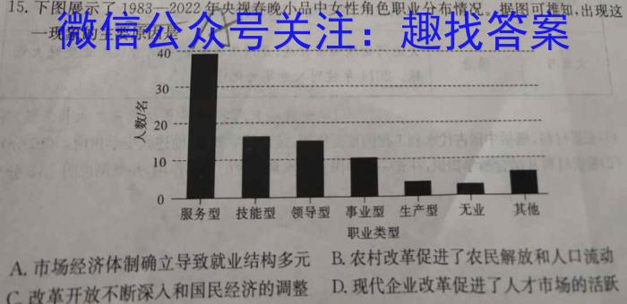 2024届智慧上进 高三总复习双向达标月考调研卷(四)4政治z