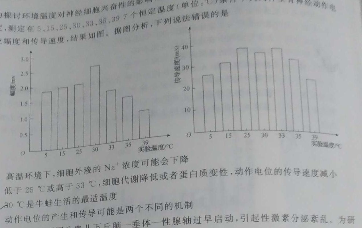 2024届山西省高三4月联考(24-394C)生物