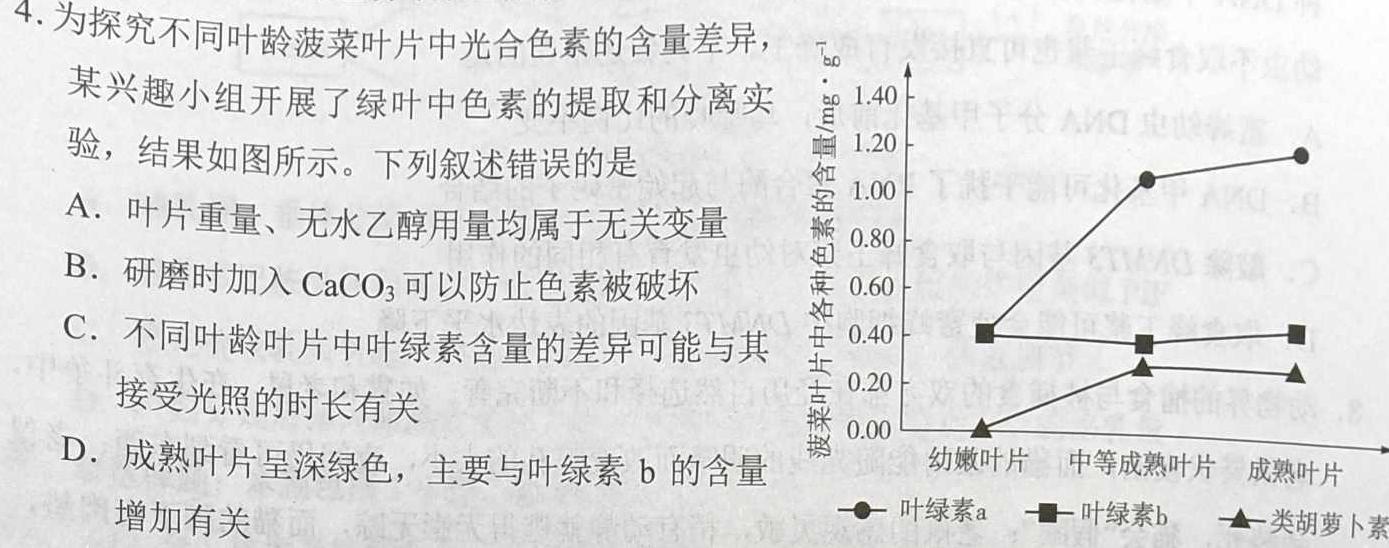 山西省2023-2024学年度第二学期初二素养形成期末调研测试生物