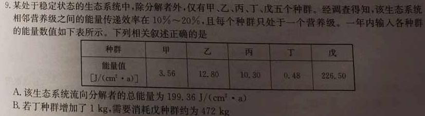 2024届XKB普通高等学校招生全国统一考试冲刺压轴卷(二)生物学部分