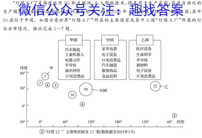 普高联考2023-2024学年高三测评(六)&政治