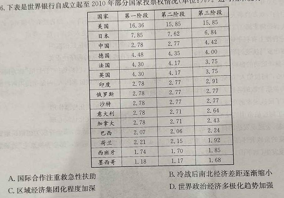 河南省2024年七年级学业水平调研抽测思想政治部分