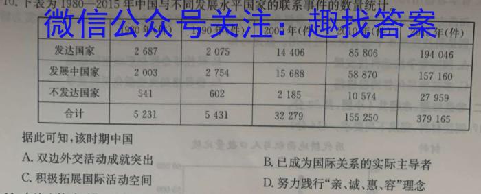 2024届云南三校高考备考实用性联考卷(六)(黑黑白白黑白黑)历史