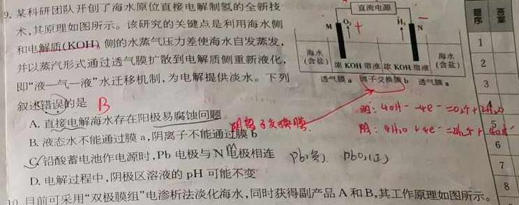 1河北省2023-2024高三省级联测考试·冲刺卷Ⅱ（五）化学试卷答案