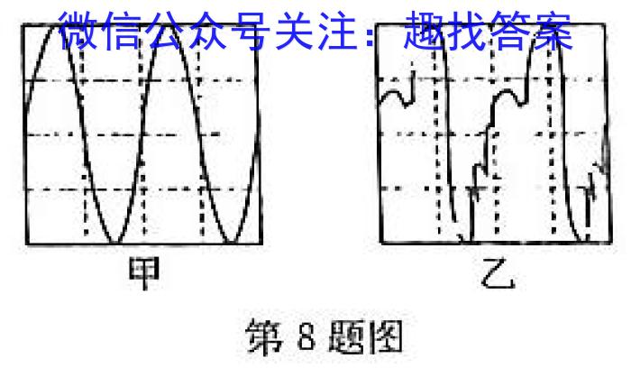 中考真题 2024年陕西省初中学业水平考试物理试题答案