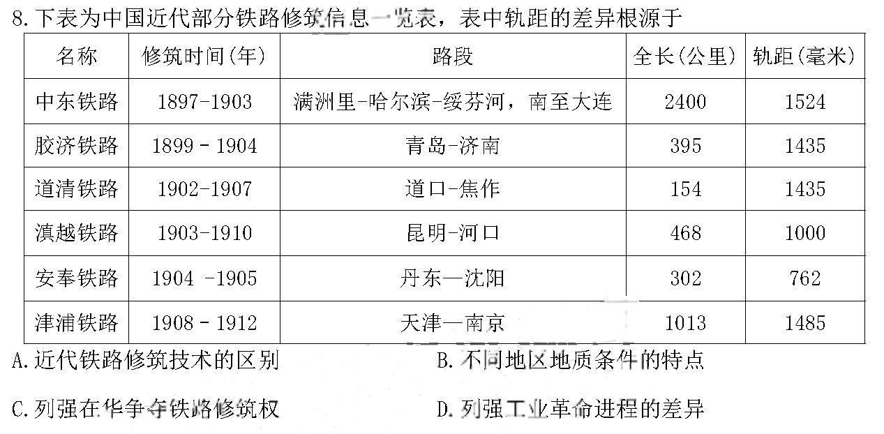 A佳教育2024年5月高三模拟考试历史