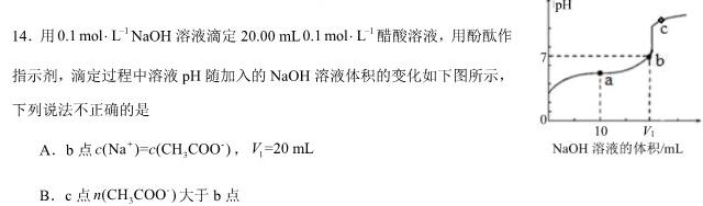 【热荐】2024届衡中同卷调研卷新教材版A (二)化学