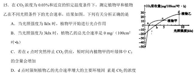 学普试卷 2024届高三第十二次模拟试题(十二)12生物