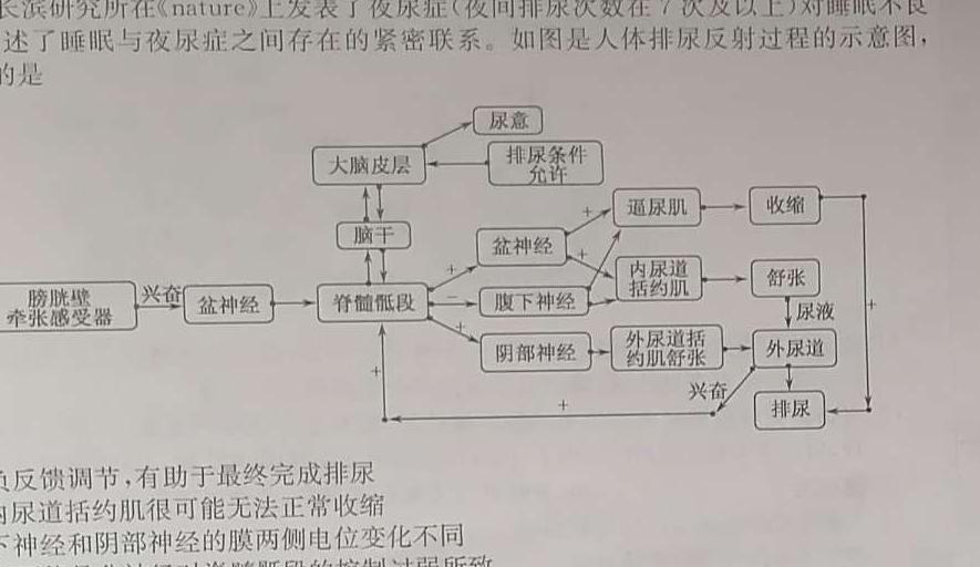 山西省2023-2024学年第二学期八年级期中双减教学成果展示生物