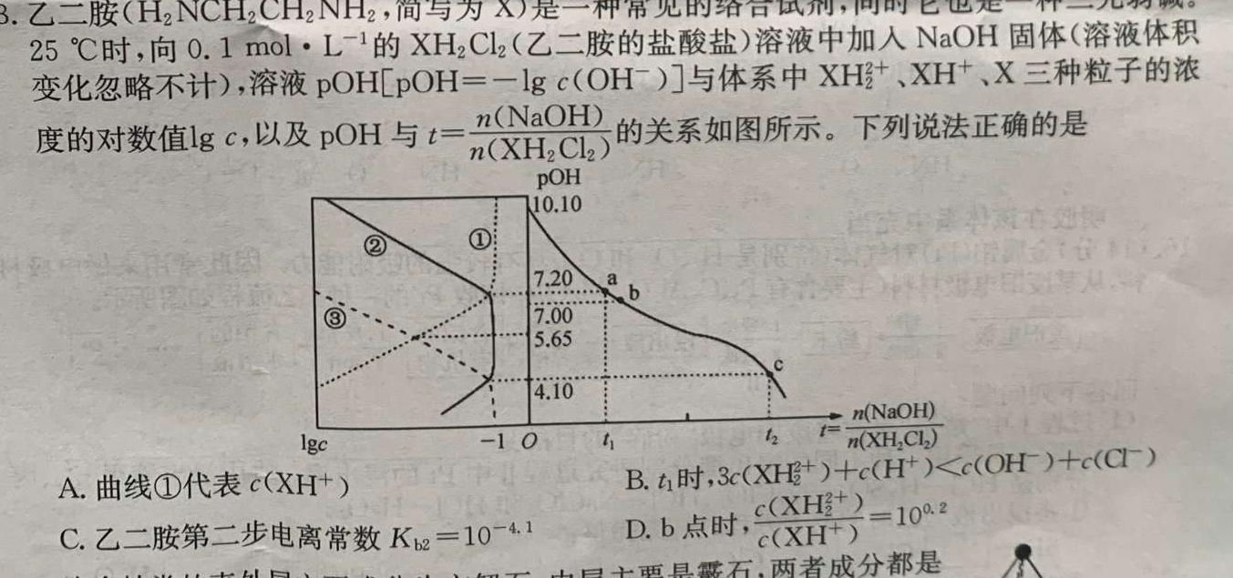 【热荐】衡水金卷先享题调研卷2024答案(JJ·A)(二)化学