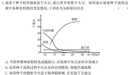 2025届全国高考分科模拟调研卷(六)生物