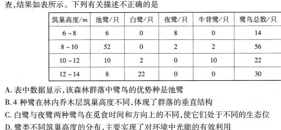 重庆康德2024年普通高等学校招生全国统一考试高考模拟调研卷(六)生物