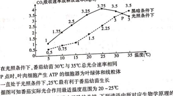 河北省邢台市2023-2024学年度第二学期期中学业质量检测八年级生物