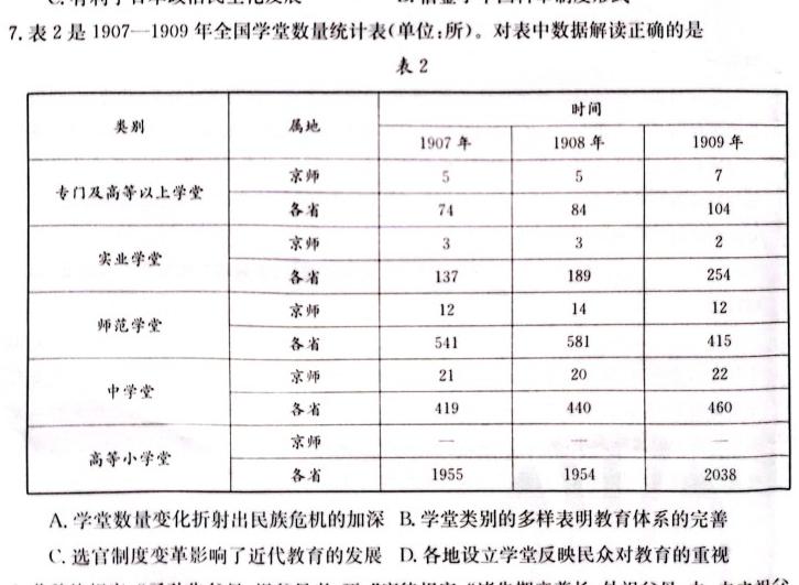 2024年河南省中招重点初中模拟联考(一)1历史