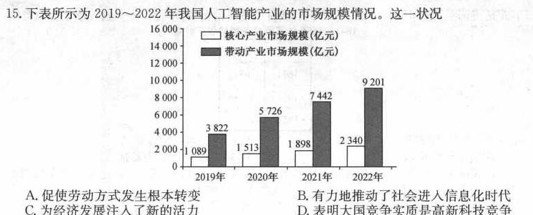 陕西省2023-2024学年七年级教学素养测评（五）5LR历史