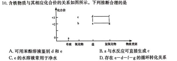 【热荐】河南省2023-2024学年度九年级第三次12月月考（三）化学