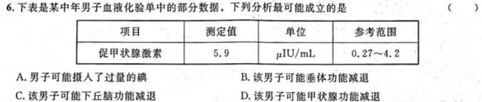 2025届贵州省高三试卷8月联考(25-15C)生物学部分