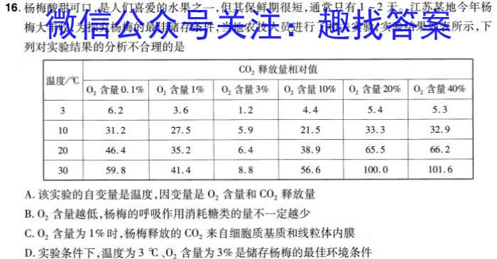 学林教育 2024年陕西省初中学业水平考试·仿真摸底卷生物学试题答案