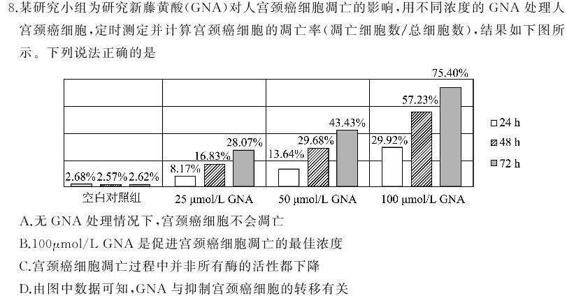 江西省乐平市2023-2024学年度七年级下学期期中学业评价生物