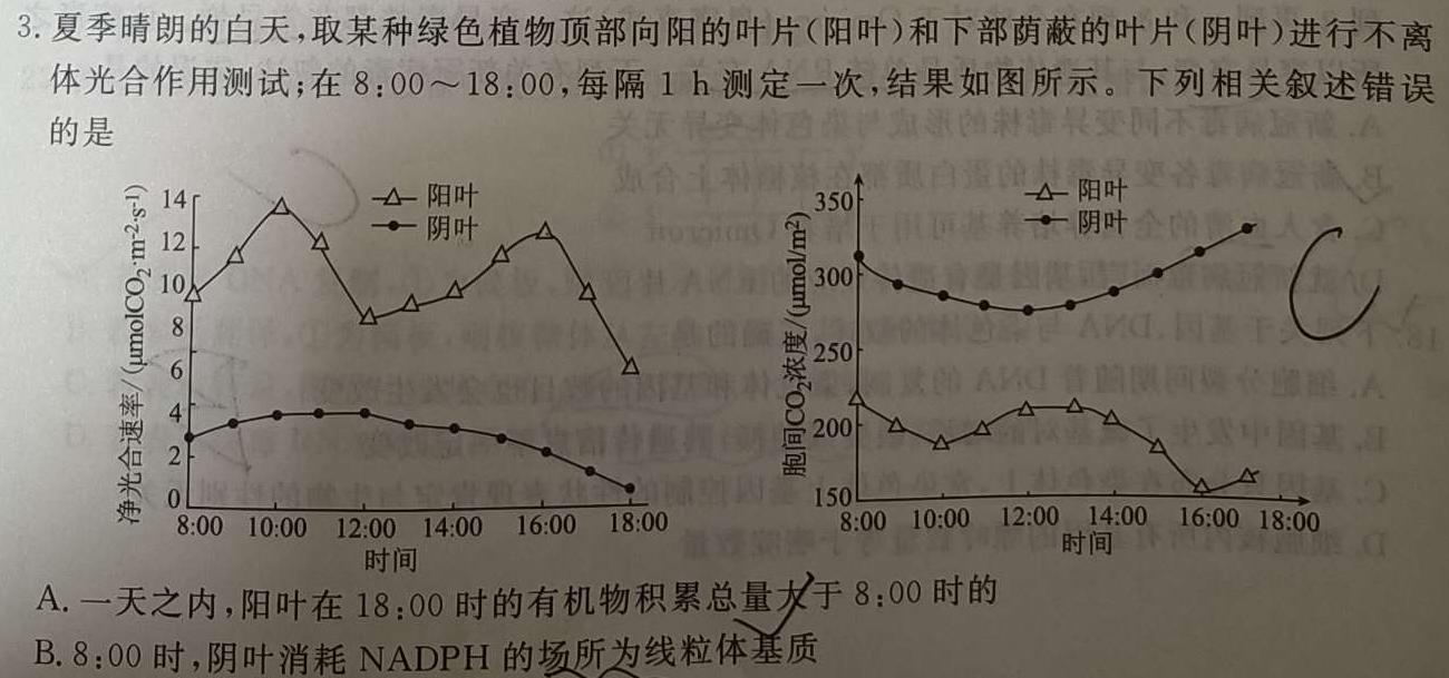 名校联盟全国优质校2024届高三大联考（2月）生物学部分