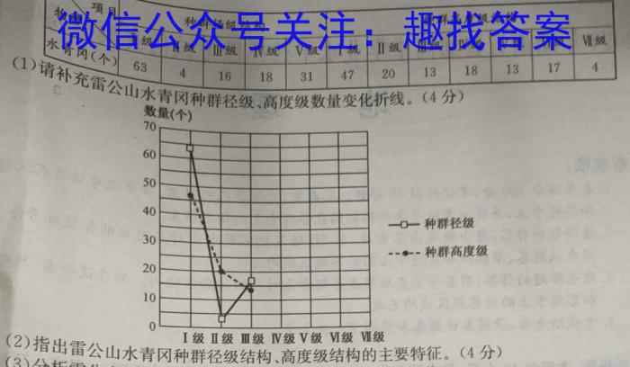 大通县朔山中学2023-2024学年度高一第二学期第三次阶段检测(241904Z)地理试卷答案