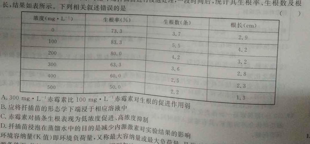 连云港市2024届高三第一次调研考试生物学部分