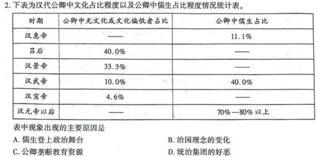 [今日更新]山西省阳泉市2023-2024学年度高三第一学期期末教学质量监测试题历史试卷答案