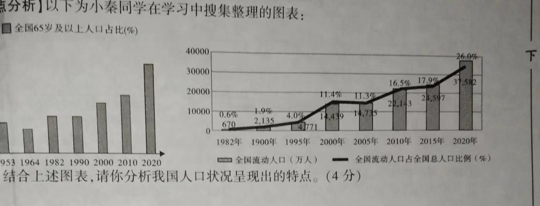 陕西省2023~2024学年高三第一学期12月模拟测试卷(243439Z)思想政治部分