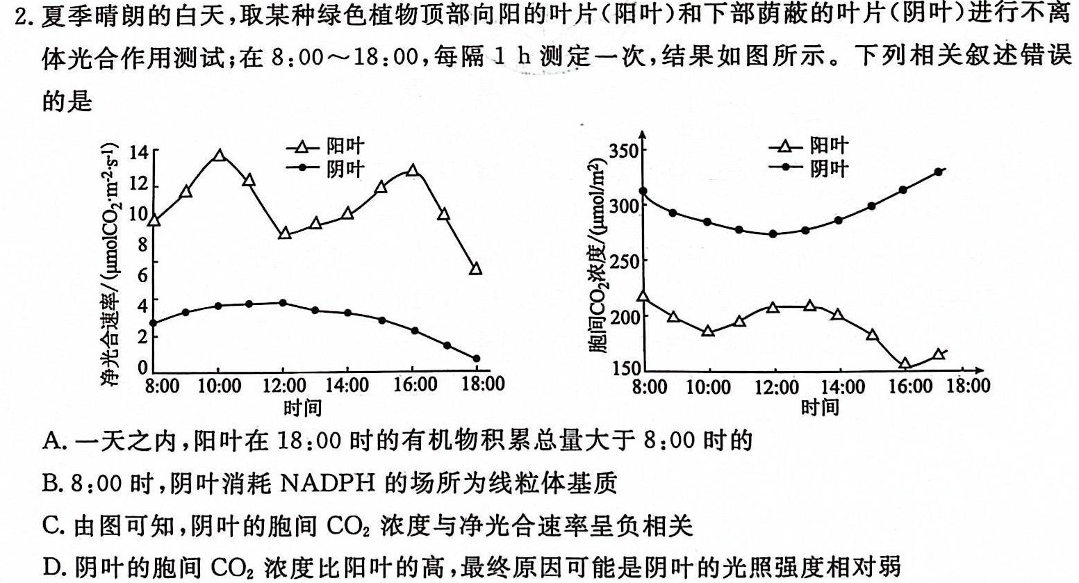 2024徐州市中考精品冲刺卷C生物学部分