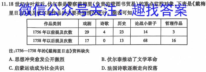 2024届高三5月百万联考(云朵)历史试题答案