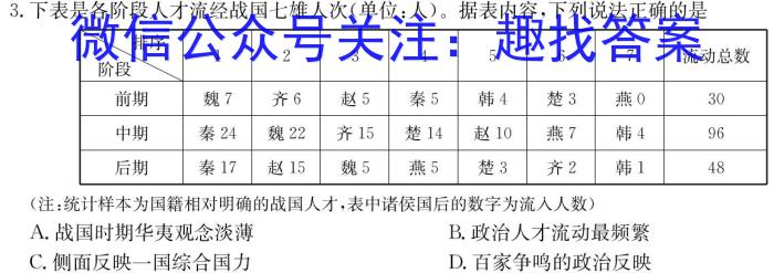 2024年普通高等学校全国统一模拟招生考试金科·新未来12月联考历史试卷答案