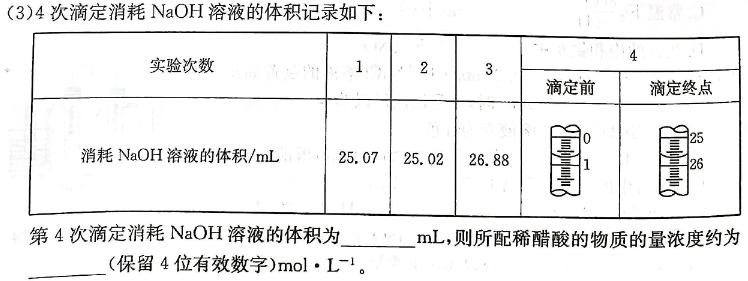 【热荐】[国考1号10]第10套 2024届高三阶段性考试(七)化学