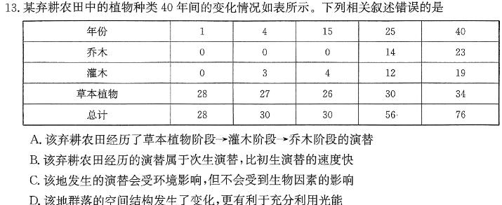 辽宁省丹东市2024届高三总复习质量测试(一)1生物