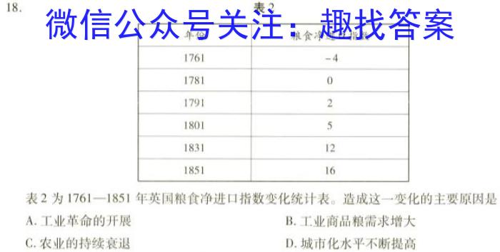 广东省2023-2024学年度九年级综合训练(五)政治1