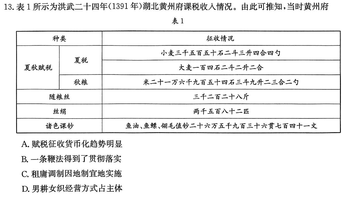 2024普通高等学校招生全国统一考试·临门一卷(一)1历史试卷答案