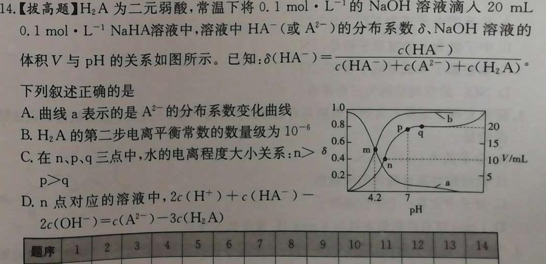 1河南省豫北名校2023-2024学年高三第一次精英联赛化学试卷答案