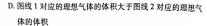 [今日更新]府谷县第一中学高二年级第二次月考(24314B).物理试卷答案