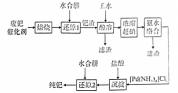 1广东省2024届高三年级上学期12月联考化学试卷答案