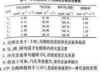 衡水金卷2023-2024高一5月联考生物