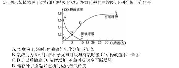 临沂市2022级普通高中学科素养水平监测试卷(2024.7)生物