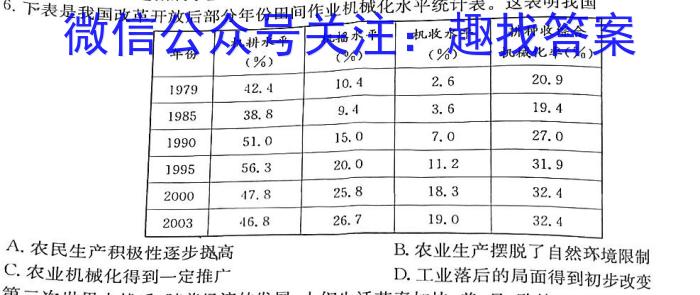 重庆八中高2024级高三(下)强化训练(四)&政治