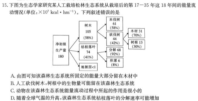 江西省2024年九年级第二次学习效果检测生物学部分