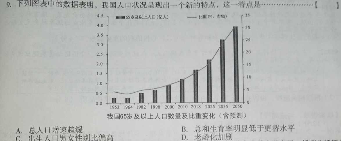 伯乐马 2024年普通高等学校招生新高考模拟考试(六)6思想政治部分