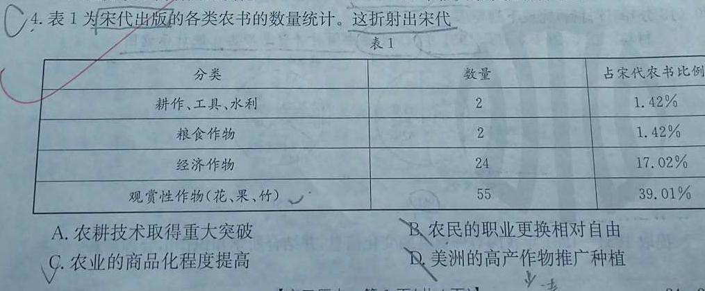 益卷2024年陕西省初中学业水平考试冲刺卷(A)历史